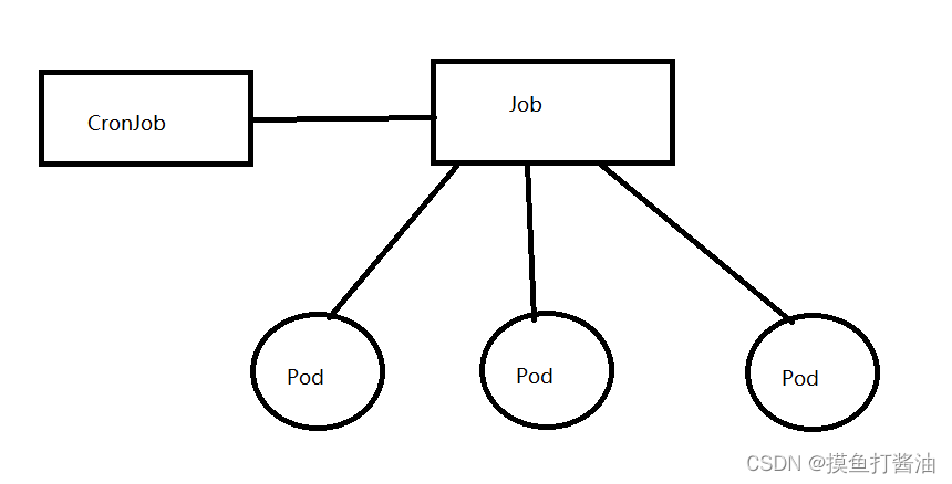 探索云原生技术之容器编排引擎-Kubernetes/K8S详解(6)