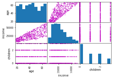 数据可视化（matplotlib库）知识点归纳总结及练习题_matplotlib练习题-CSDN博客