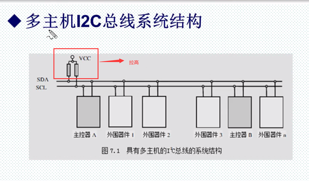 I^2C通讯实验_iic用于蓝牙-CSDN博客