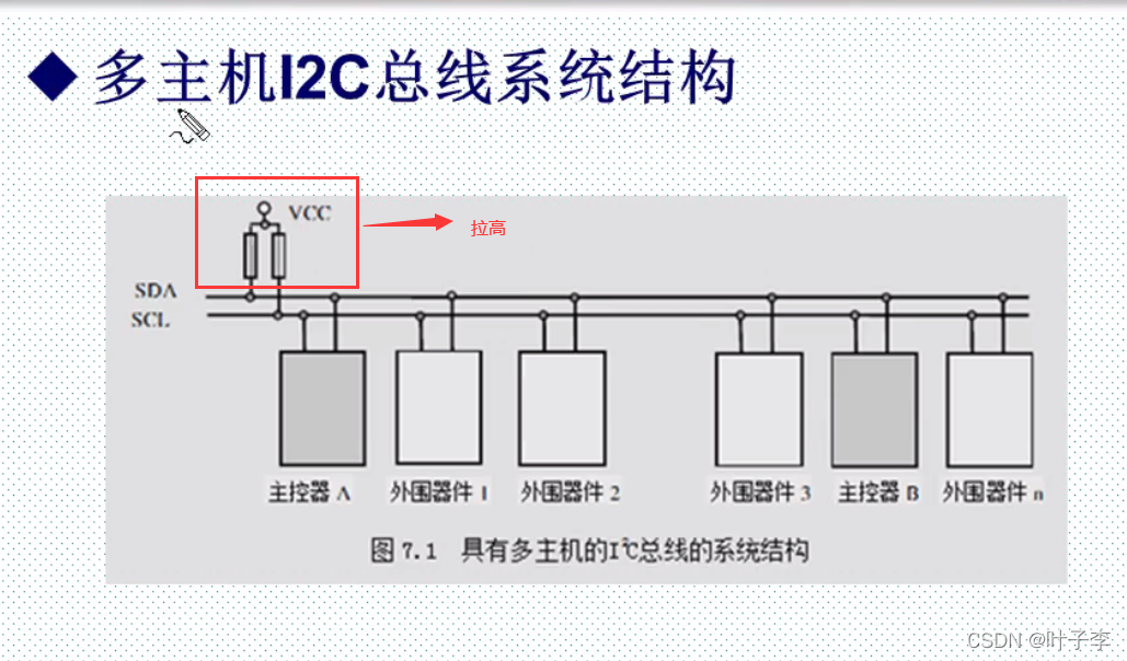 Fs 2ic I^2C通讯实验_iic用于蓝牙-CSDN博客