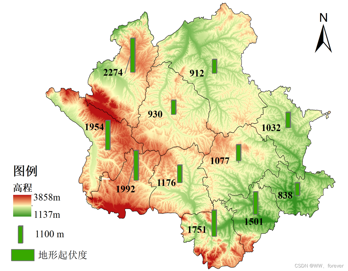 【ArcGIS绘图系列1】在ArcGIS中制作柱状图与饼状图