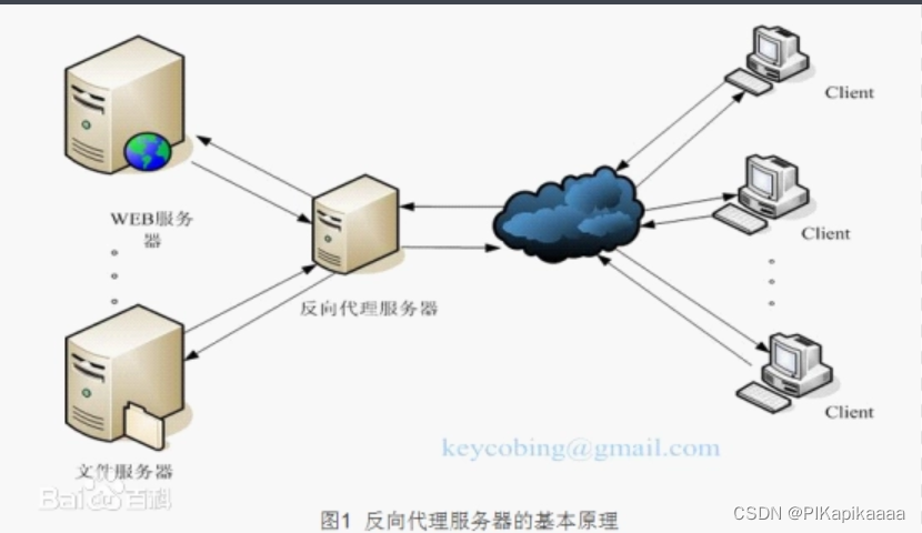 [外链图片转存失败,源站可能有防盗链机制,建议将图片保存下来直接上传(img-KzNwaAR9-1657029752953)(E:\Java资料\笔记整理\JavaUp\笔记整理\负载均衡.assets\image-20220619152629142.png)]