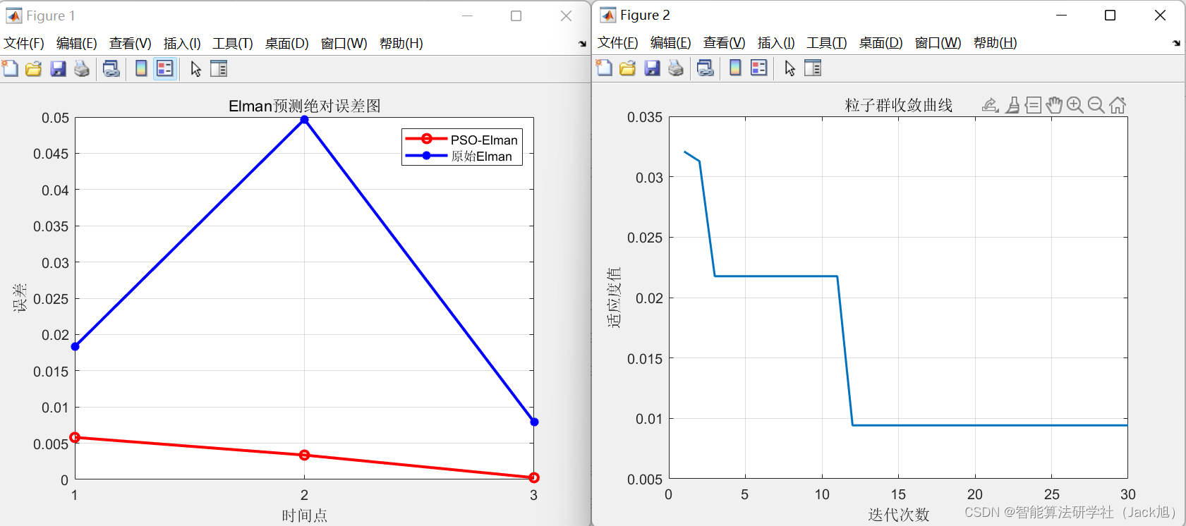基于粒子群算法优化的Elman神经网络数据预测-附代码
