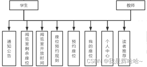 老师及学生