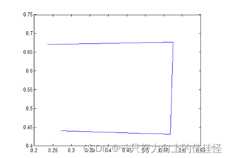 matlab中ginput函数的用法