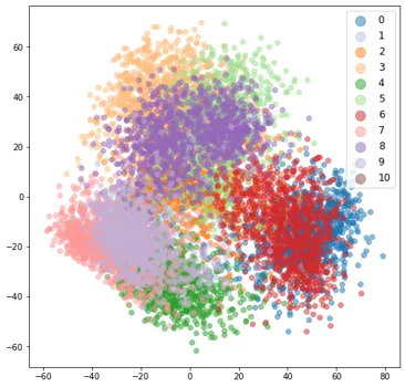 特征向量可视化01_tsne_pca