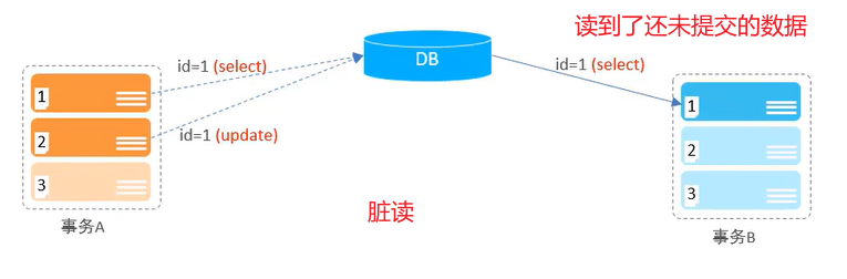 [外链图片转存失败,源站可能有防盗链机制,建议将图片保存下来直接上传(img-eohiFZCl-1657245143823)(MySQL.assets/image-20220705093915046.png)]