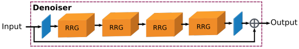 【CycleISP: Real Image Restoration via Improved Data Synthesis】ISP论文--1(个人笔记，勿喷)