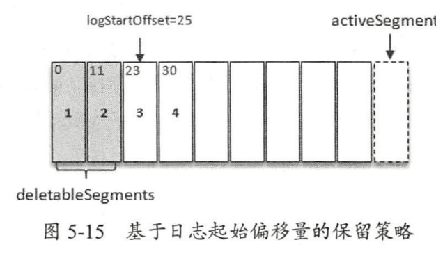 [外链图片转存失败,源站可能有防盗链机制,建议将图片保存下来直接上传(img-uiPrp1xX-1647963861416)(/Users/maxuedong/Library/Containers/com.tencent.qq/Data/Library/Application Support/QQ/Users/2860850965/QQ/Temp.db/4A11795F-8E2F-4050-BBB0-BD38D74A06F0.png)]