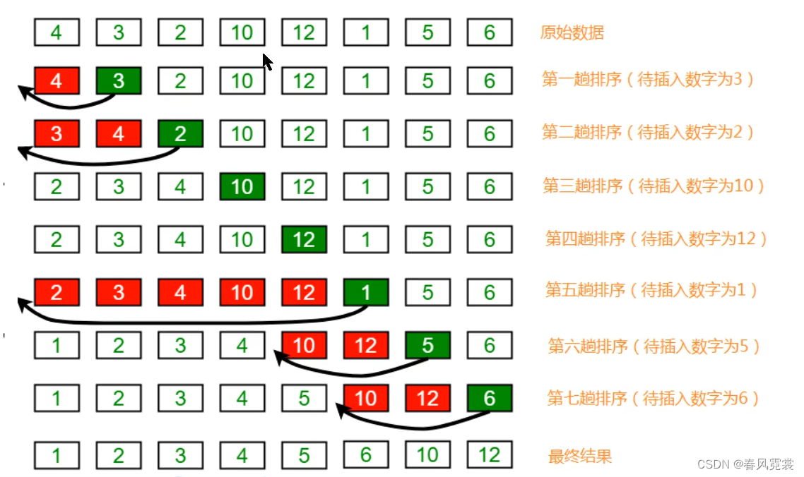 java1算法