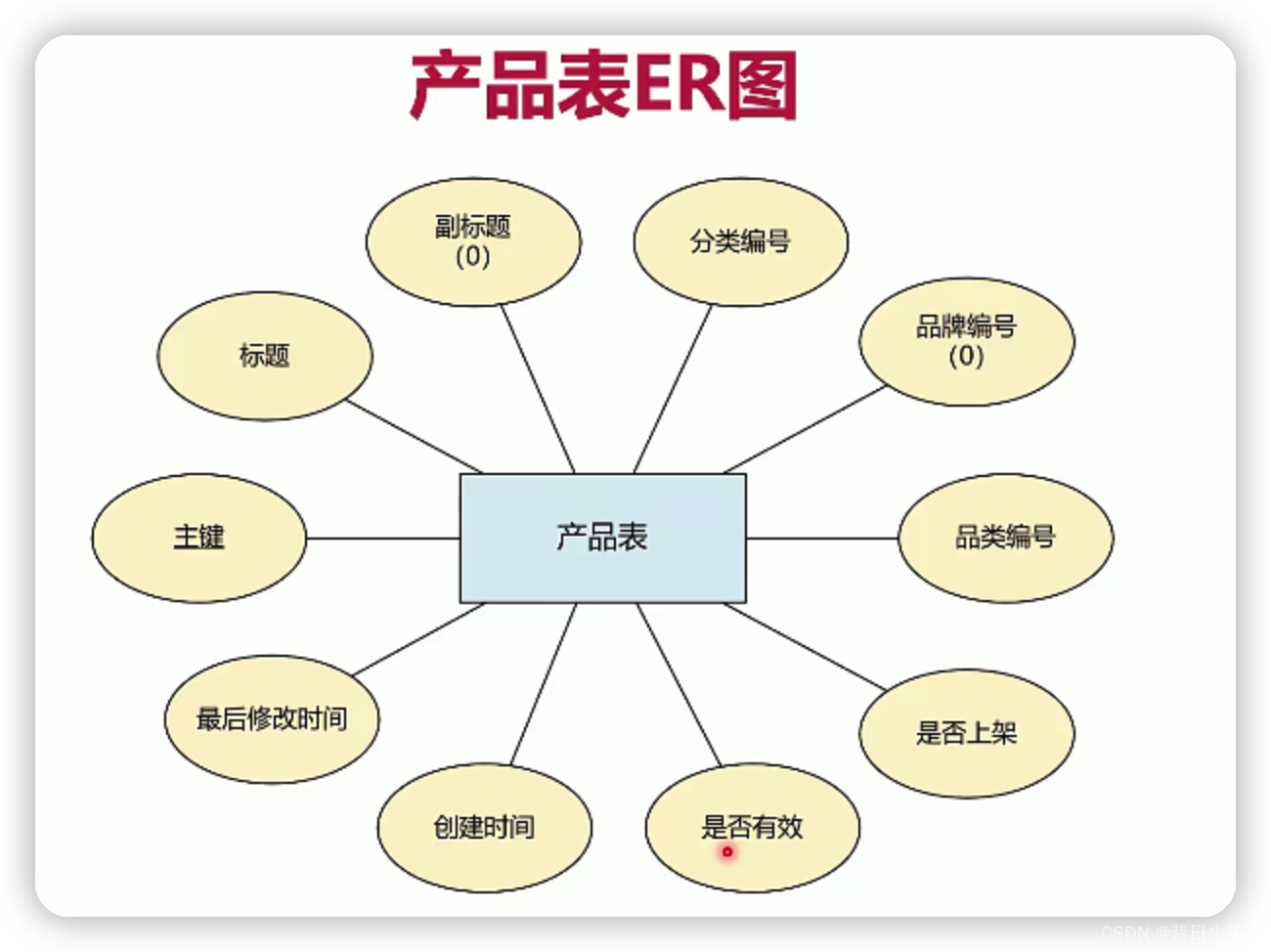 Aes 史密斯好不好 Csdn