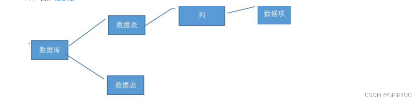 SQL注入基础知识