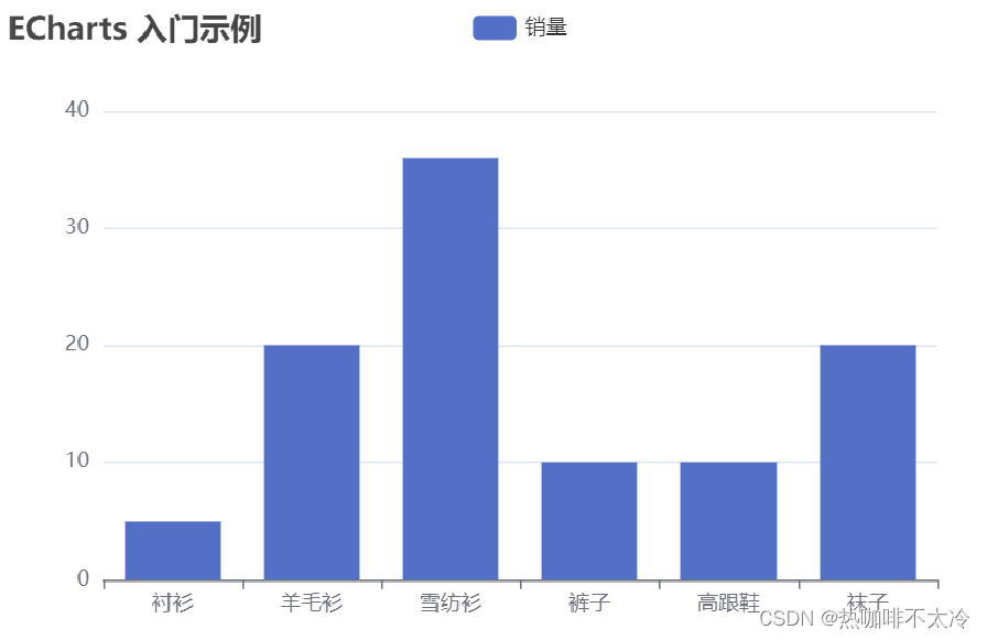 Apache ECharts简介