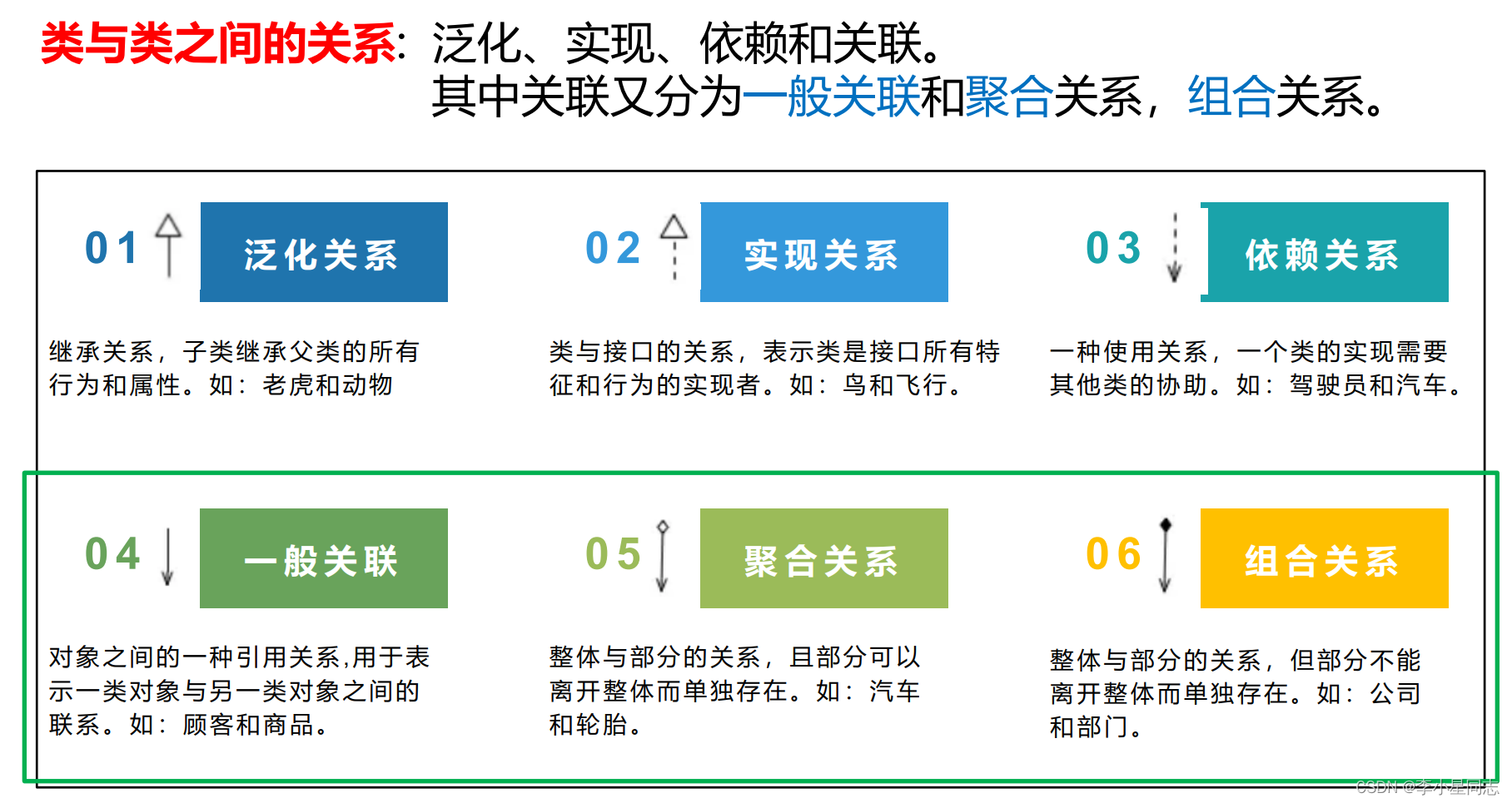 面向对象的软件构造实验 1