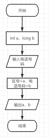 graph TD;A-->B;B-->C;