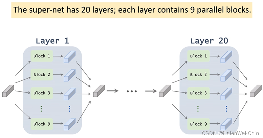 神经网络结构搜索Neural Architecture Search-CSDN博客