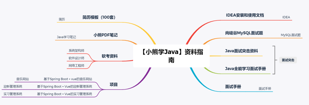 了解JVM的相关概述，发现很多全忘了(文末福利）