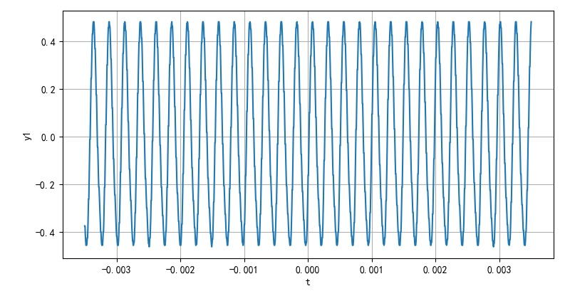 ▲ 图2.1.13 C1电压波形