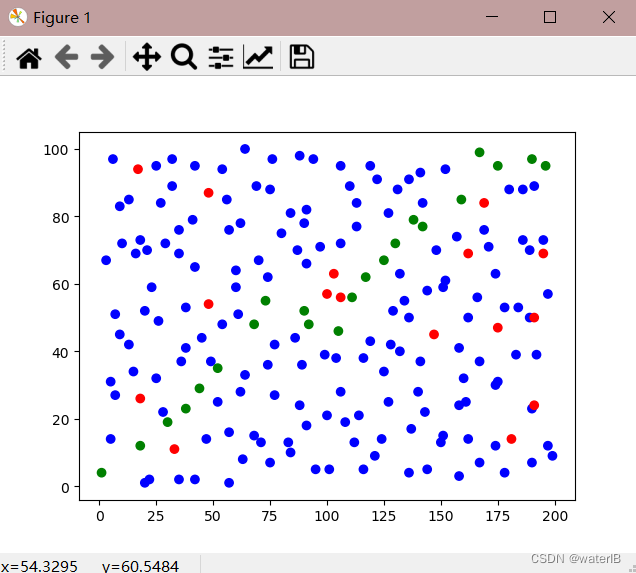 AStar寻路算法的Python实现_python A Star-CSDN博客