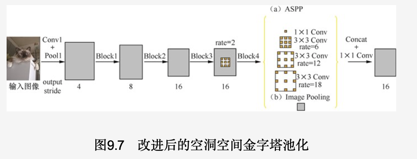 U-Net原理、SegNet和DeepLab等分割任务综述