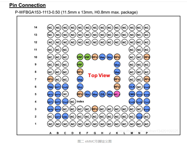 emmc153芯片引脚定义图图片