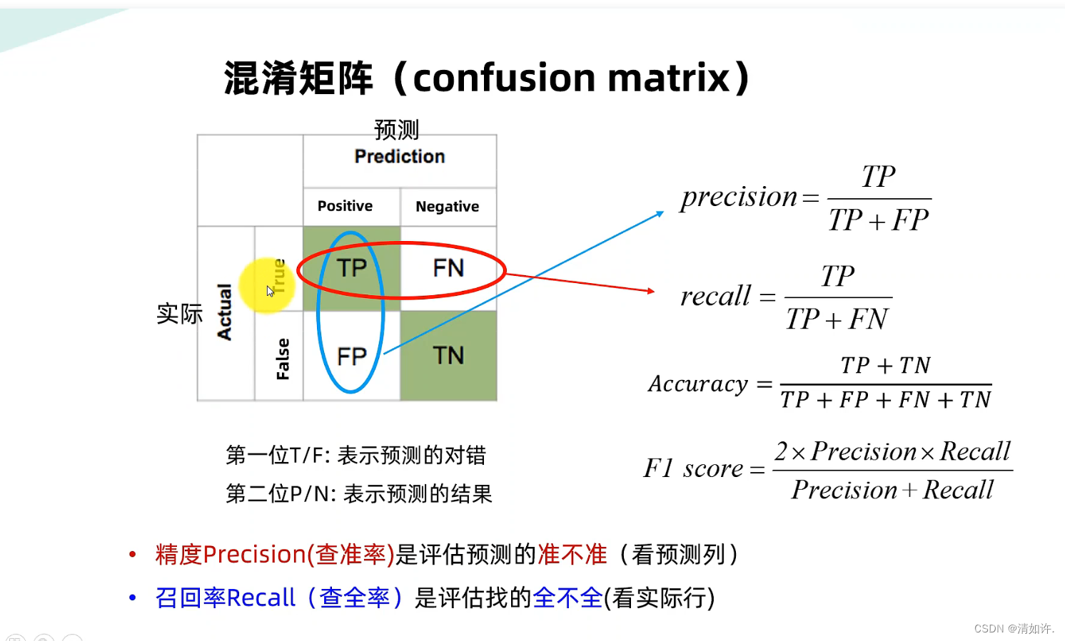 通俗解释机器学习中的召回率、精确率、准确率