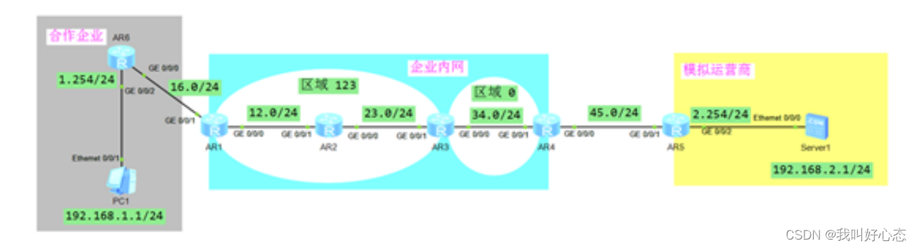 网络运维与网络安全 学习笔记2023.11.27