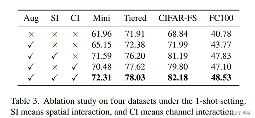 论文笔记|CVPR2023:Semantic Prompt for Few-Shot Image Recognition