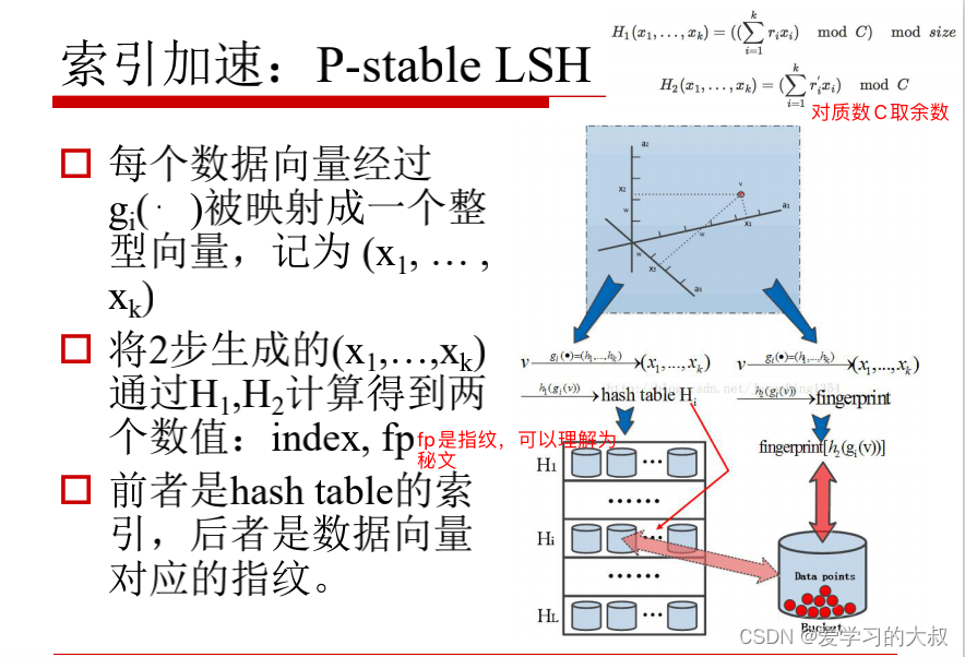 计算机视觉 Computer Vision Chaper8 图像检索