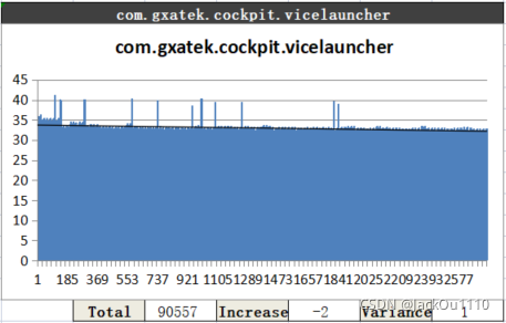 GOS2副屏Launcher