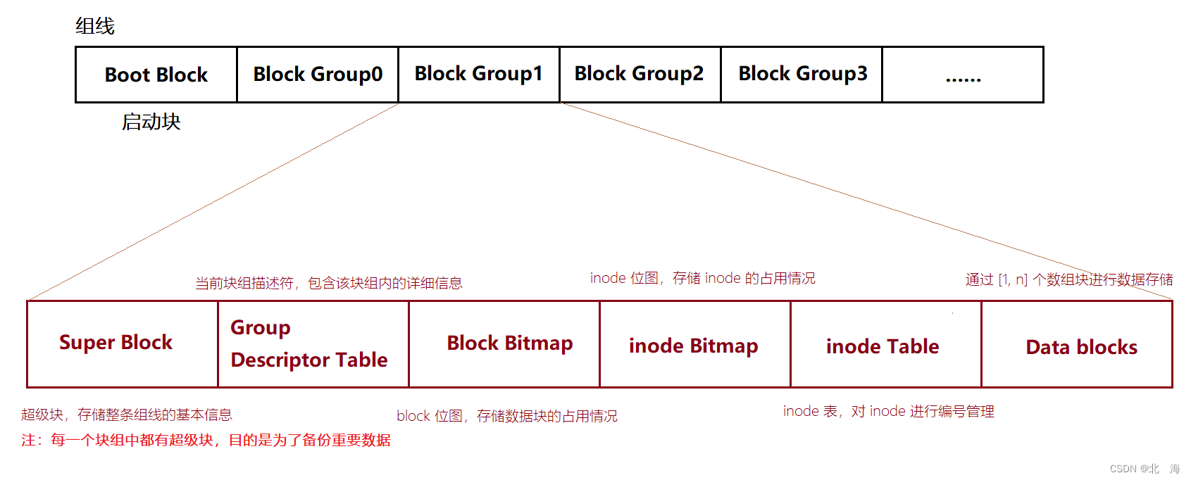 图解