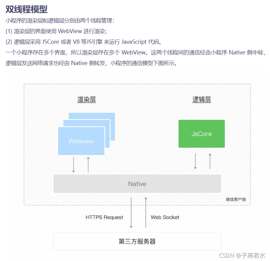 微信小程序架构图与开发_医院公众号微信小程序整体结构图-CSDN博客