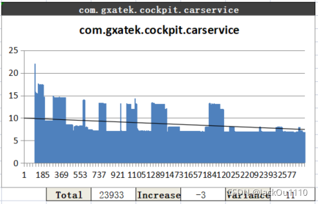 GOS2CarService