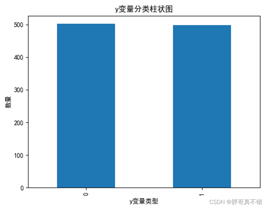 Python实现Catboost分类模型(CatBoostClassifier算法)项目实战