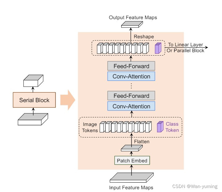 serial-block