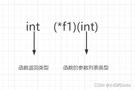 [外链图片转存失败,源站可能有防盗链机制,建议将图片保存下来直接上传(img-66BVmKFl-1633431144651)(C:\Users\24980\AppData\Roaming\Typora\typora-user-images\image-20211001191716090.png)]