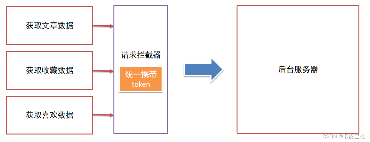 外链图片转存失败,源站可能有防盗链机制,建议将图片保存下来直接上传