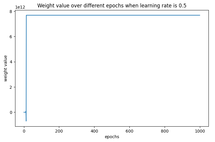 学习率为0.5时权重变化