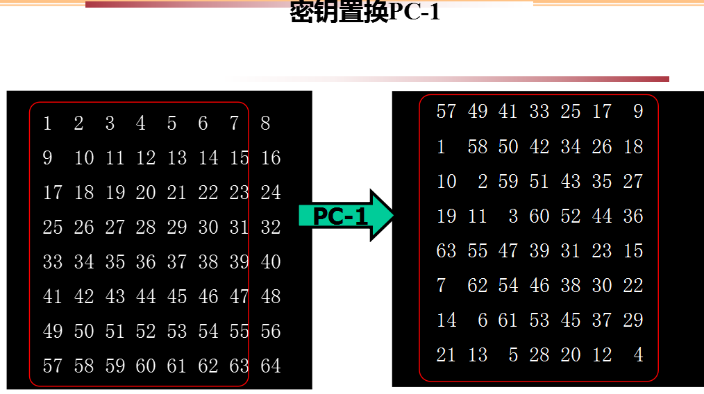 DES算法加密流程_1. 资料题 1:使用cryptool2的des visualization模板查看des加密每一个-CSDN博客