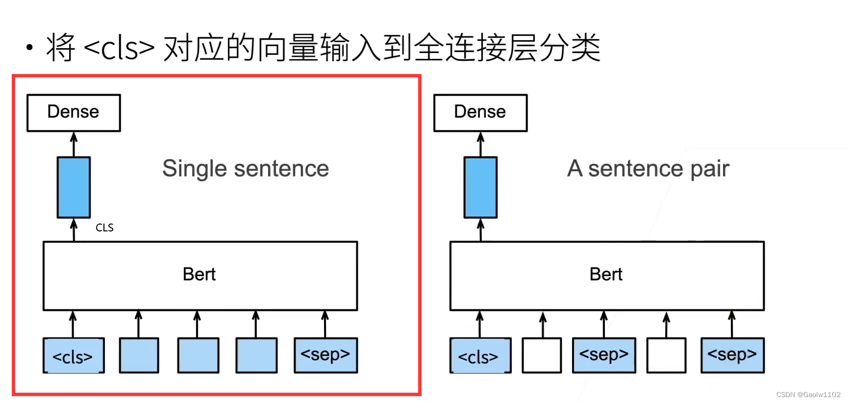 > [外链图片转存失败,源站可能有防盗链机制,建议将图片保存下来直接上传(img-QXSHVXkM-1668581805431)(attachment:QQ%E6%88%AA%E5%9B%BE20221116144257.png)]”/></p><p>仍不太懂的小伙伴可以参考<a href=