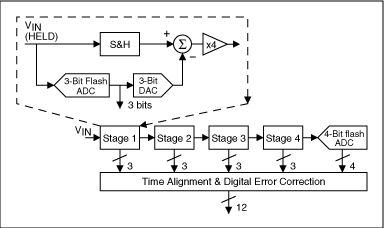 名词解释da转化器的分辨率 Csdn 名词解释da转化器的分辨率 Csdn