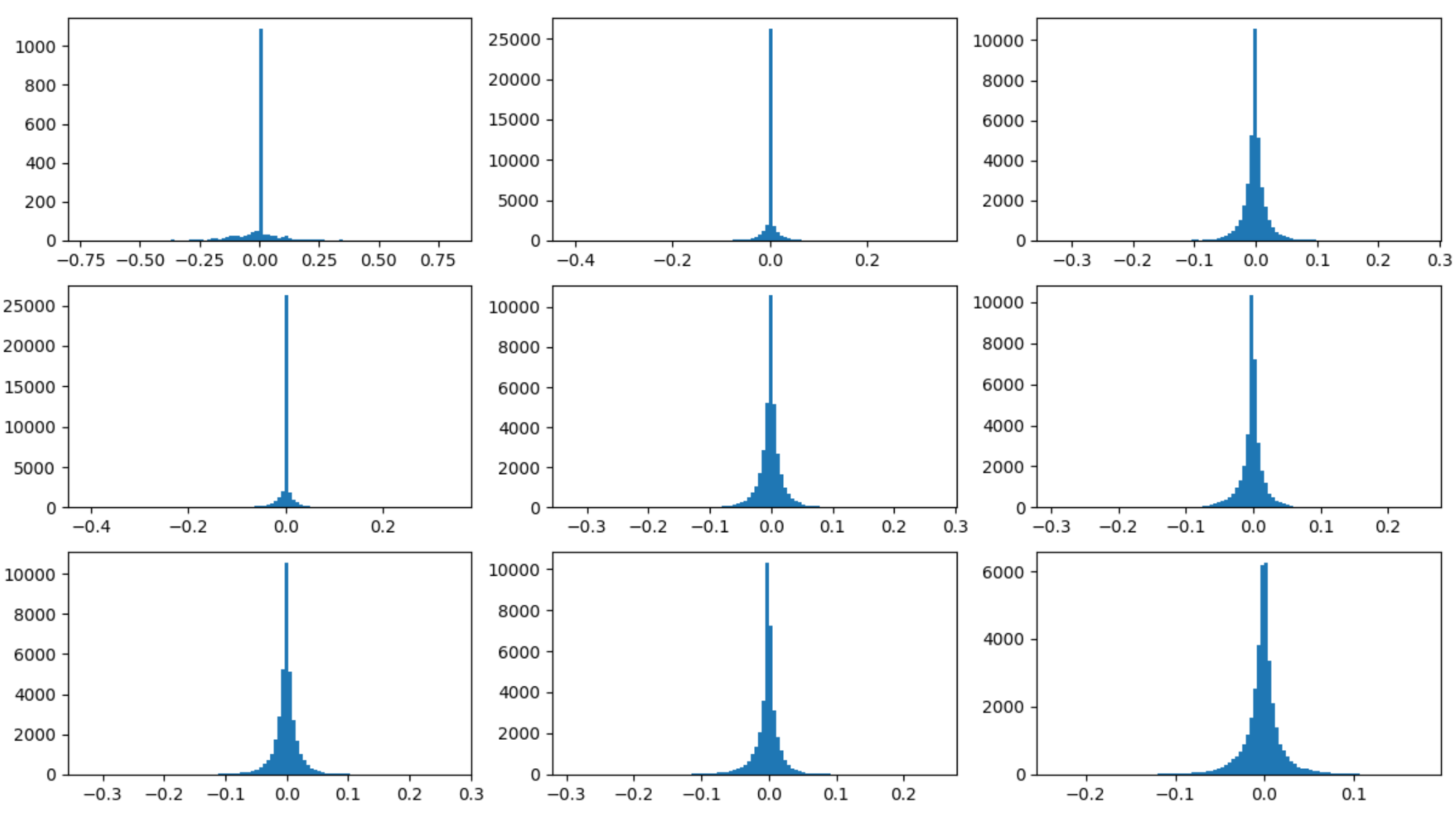 量化感知训练QAT，quantization aware training