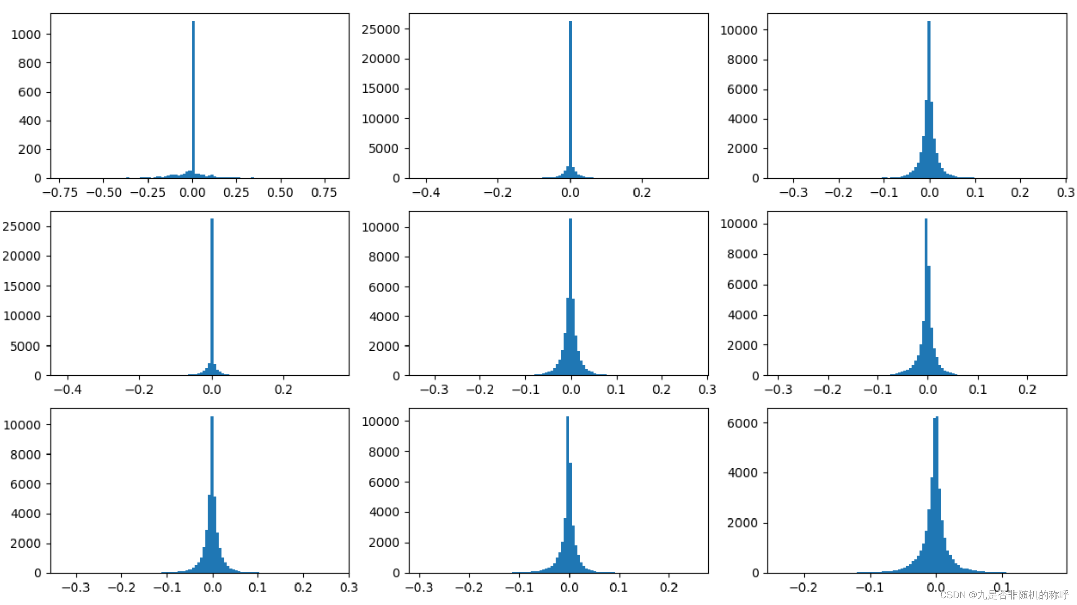 量化感知训练QAT，quantization aware training