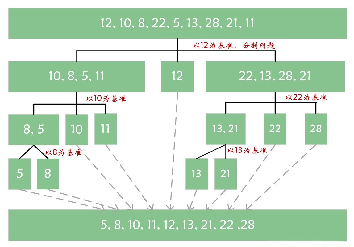 图片/数据结构与算法12.png