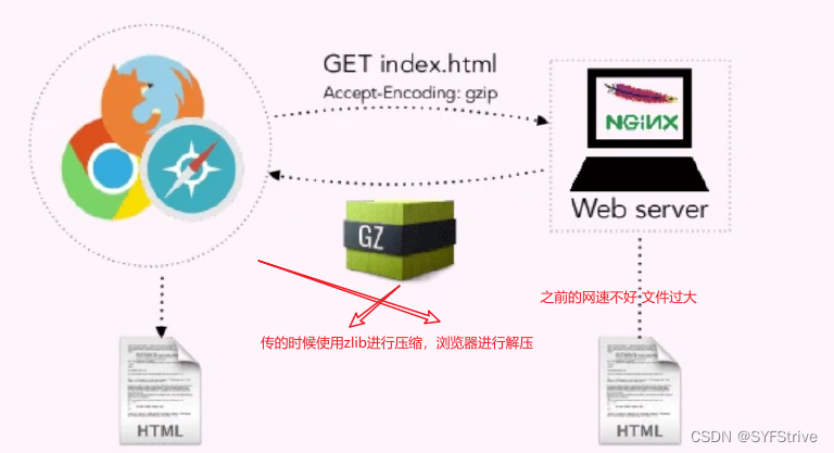 NodeJS Crypto加密⑤