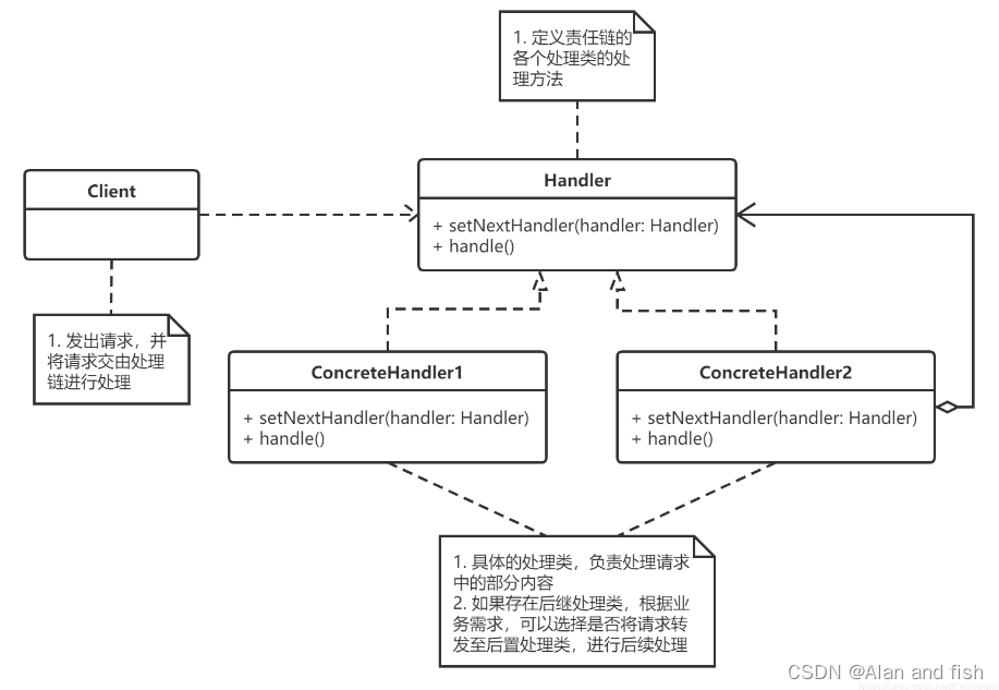 11.python设计模式【责任链模式】