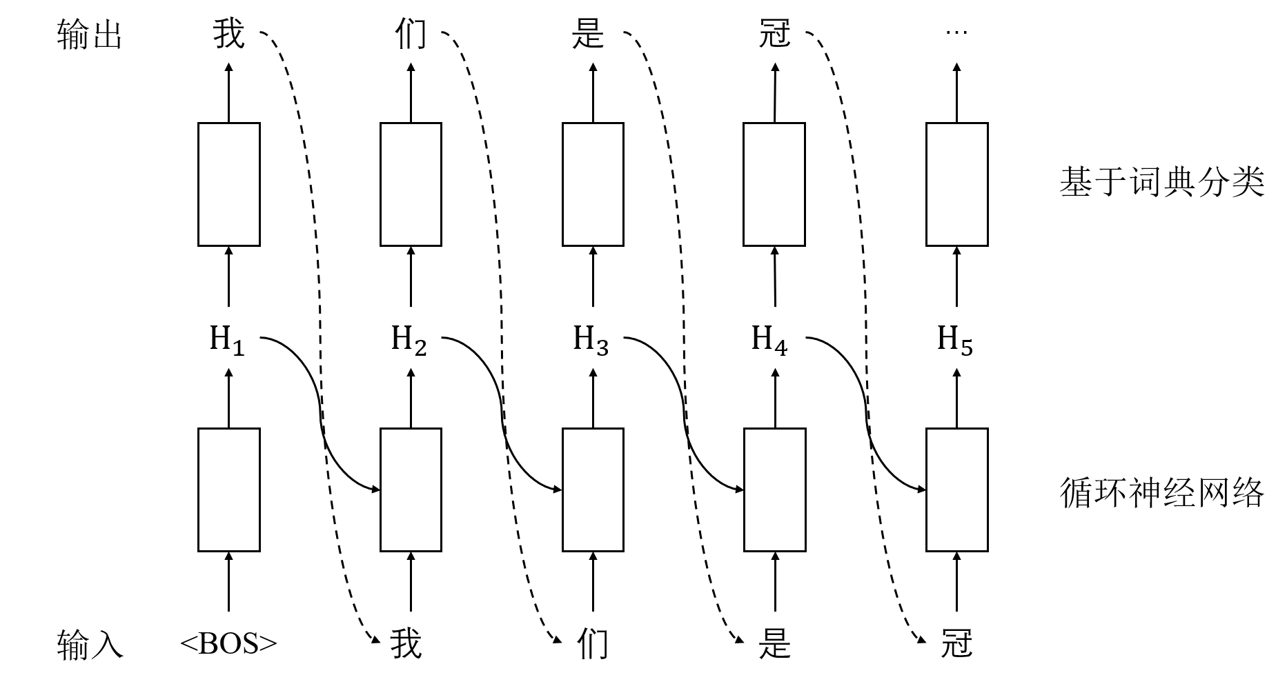 语言模型