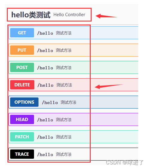 [外链图片转存失败,源站可能有防盗链机制,建议将图片保存下来直接上传(img-Ev7RFpmX-1640337152400)(E:\系统默认\桌面\CRM项目\img\image-20211224114720419.png)]