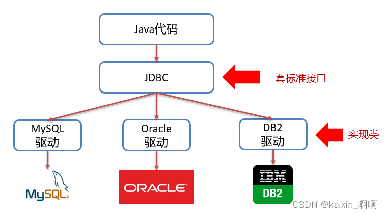 JDBC学习笔记