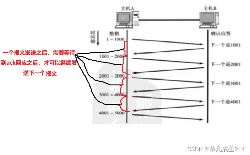 【网络原理4】TCP特性篇